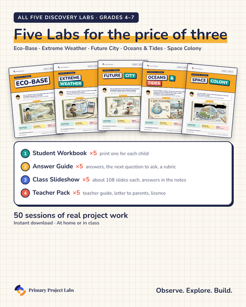 All five Discovery Labs: student workbooks, answer guides, class slideshows and teacher packs