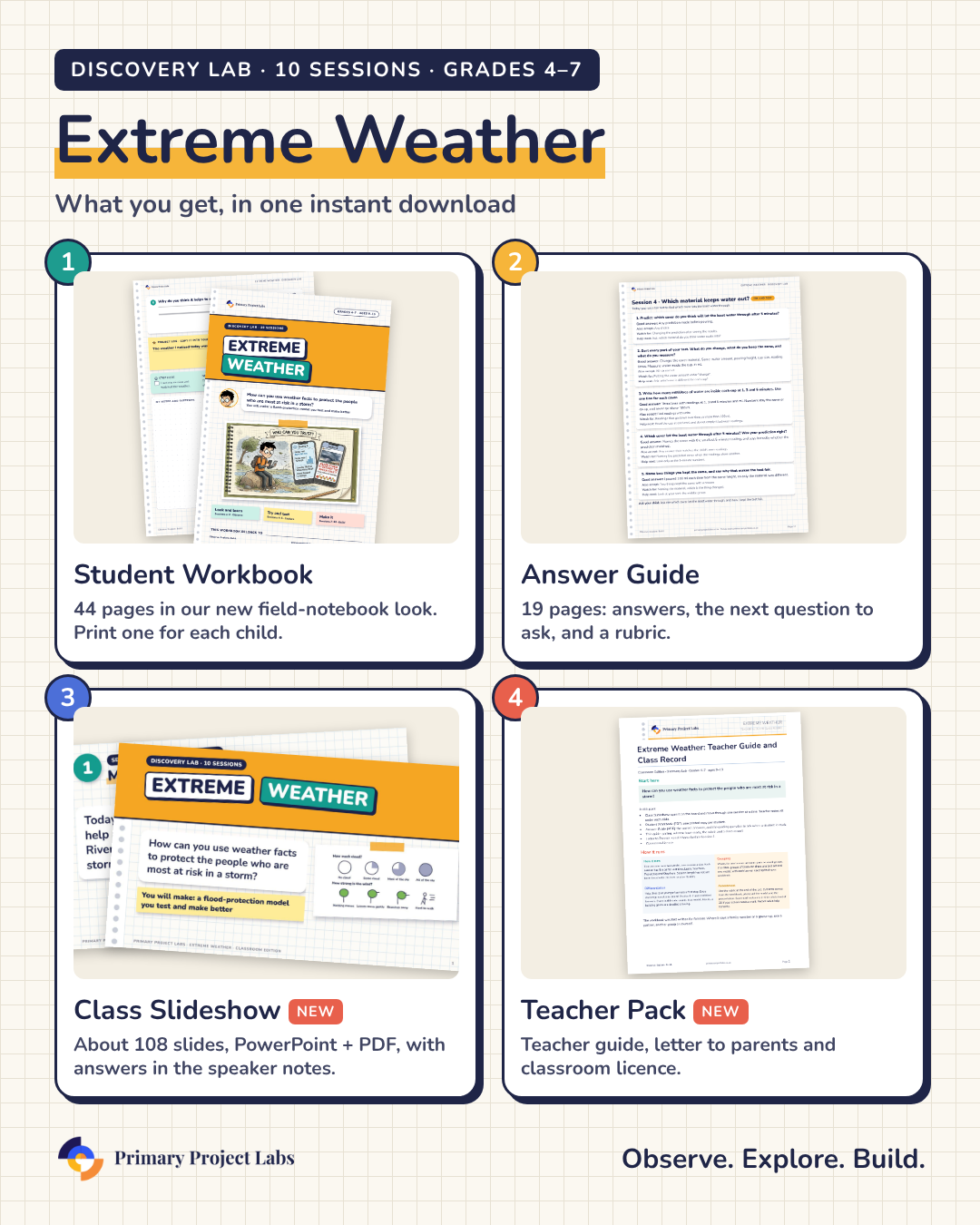 Extreme Weather Discovery Lab: student workbook, answer guide, class slideshow and teacher pack